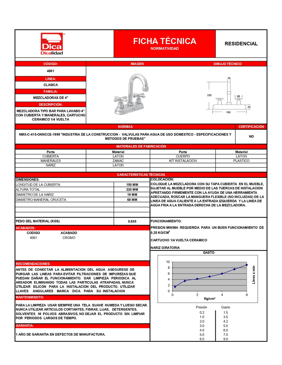 Mezcladora ecológica 4” tipo bar alto para lavabo